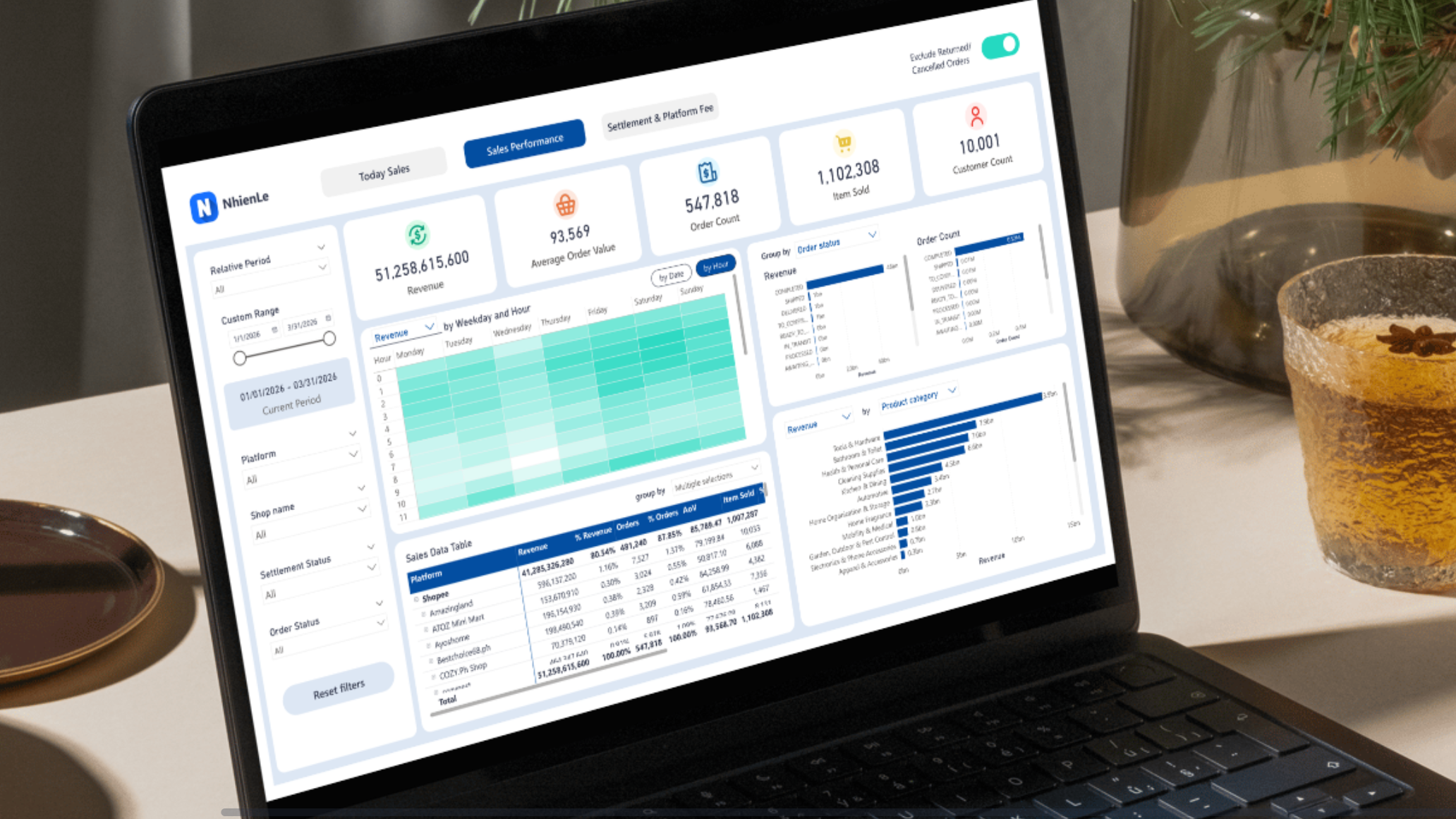 Ecommerce Performance Dashboard